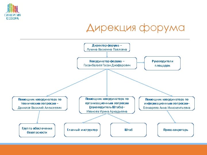 Дирекция форума Директор форума – Лукина Василина Павловна Координатор форума – Гасанбалаев Гасан Джафарович