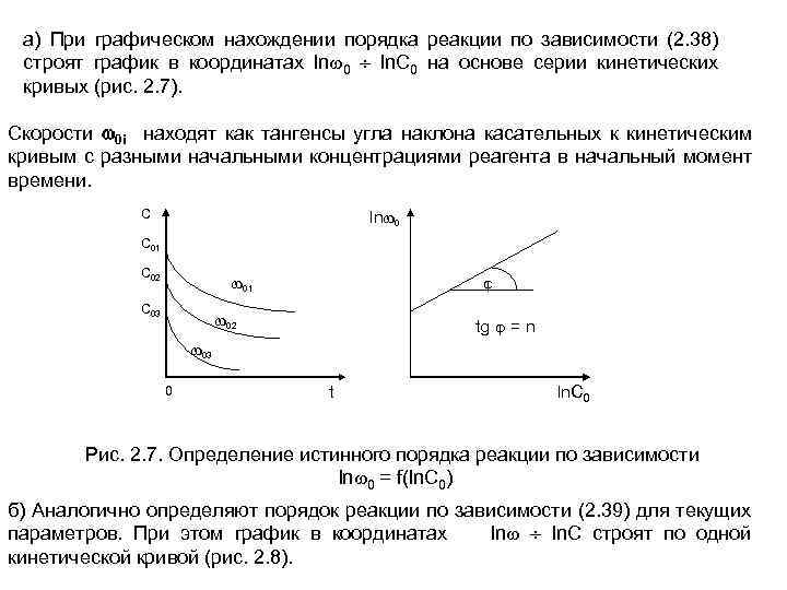 Порядок график