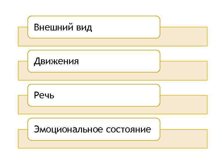 Внешний вид Движения Речь Эмоциональное состояние 