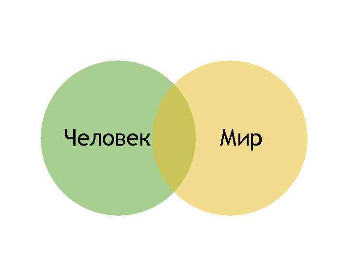 Человек Мир 