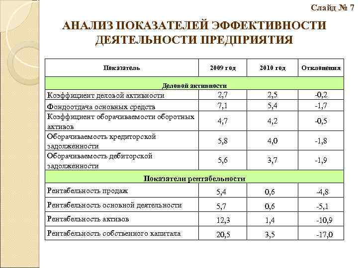 Система показателей оценки эффективности бизнес плана