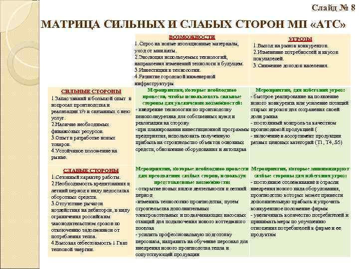 Слайд № 8 МАТРИЦА СИЛЬНЫХ И СЛАБЫХ СТОРОН МП «АТС» ВОЗМОЖНОСТИ 1. Спрос на