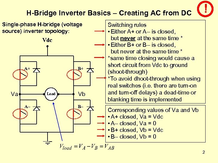 H-Bridge Inverter Basics – Creating AC from DC Single-phase H-bridge (voltage source) inverter topology: