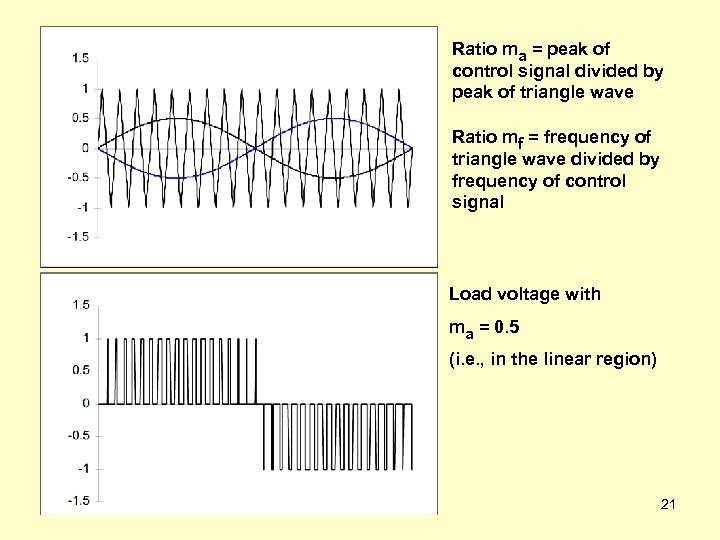 Ratio ma = peak of control signal divided by peak of triangle wave Ratio