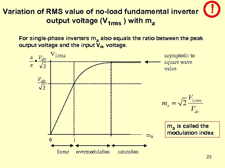 Variation of RMS value of no-load fundamental inverter output voltage (V 1 rms )