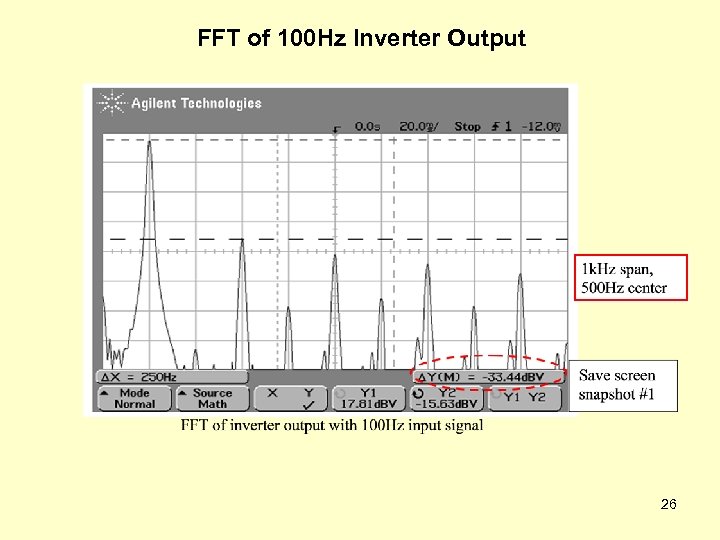 FFT of 100 Hz Inverter Output 26 