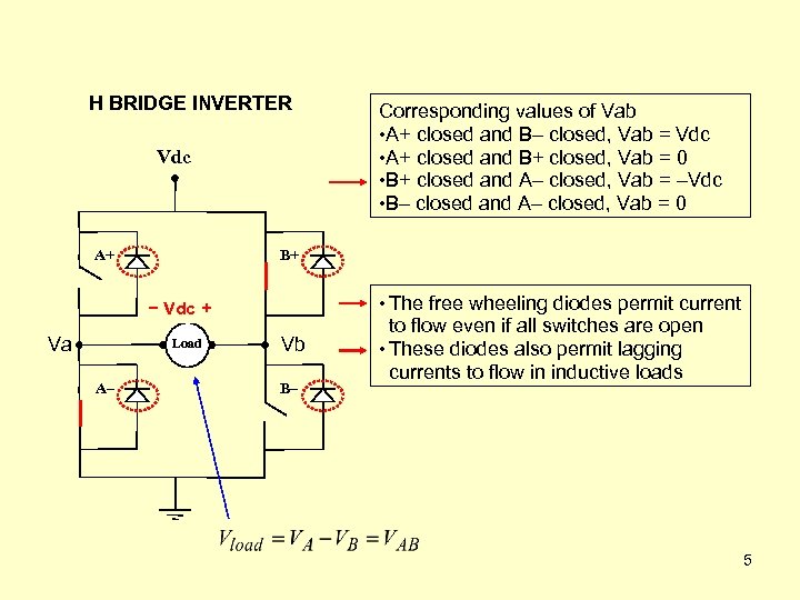H BRIDGE INVERTER Vdc A+ B+ − Vdc + Va Load A– Corresponding values