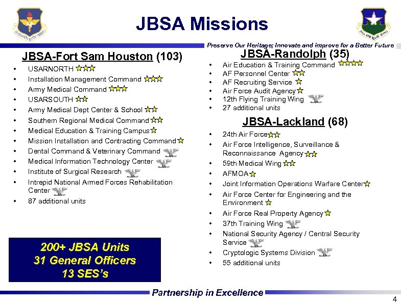 JBSA Missions Preserve Our Heritage; Innovate and improve for a Better Future JBSA-Fort Sam