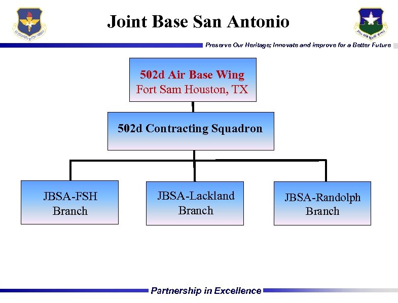 Joint Base San Antonio Preserve Our Heritage; Innovate and improve for a Better Future