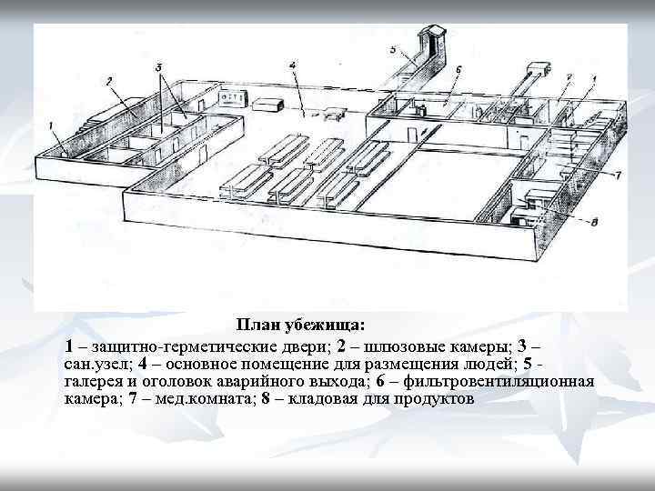 Помещения убежища