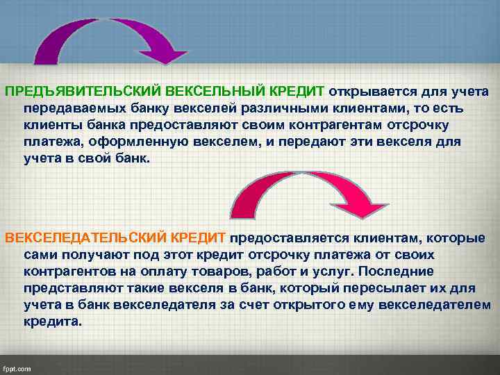 ПРЕДЪЯВИТЕЛЬСКИЙ ВЕКСЕЛЬНЫЙ КРЕДИТ открывается для учета передаваемых банку векселей различными клиентами, то есть клиенты