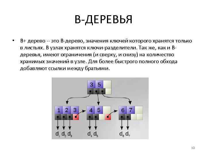 B-ДЕРЕВЬЯ • B+ дерево -- это B-дерево, значения ключей которого хранятся только в листьях.