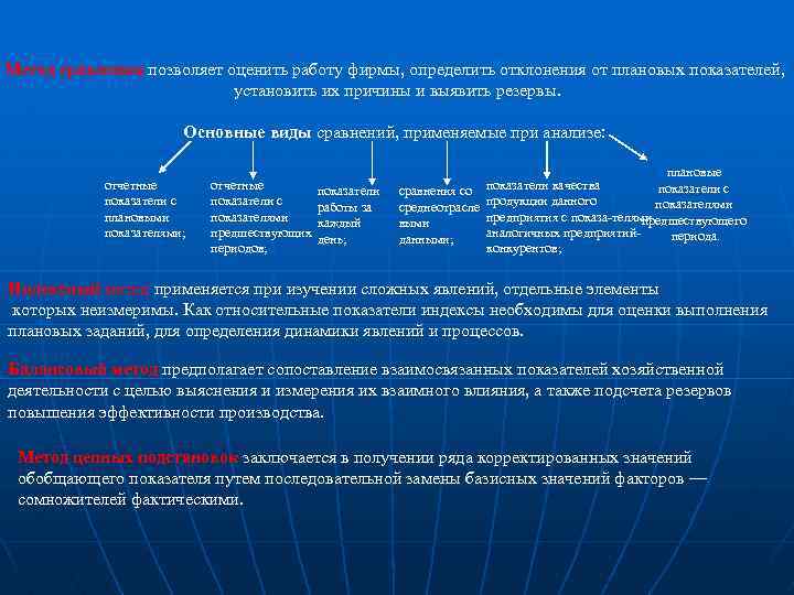 Метод сравнения позволяет оценить работу фирмы, определить отклонения от плановых показателей, установить их причины