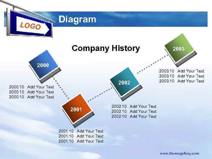 LOGO Diagram Company History 2003 2000 2002 2000. 10 Add Your Text 2001 2003.