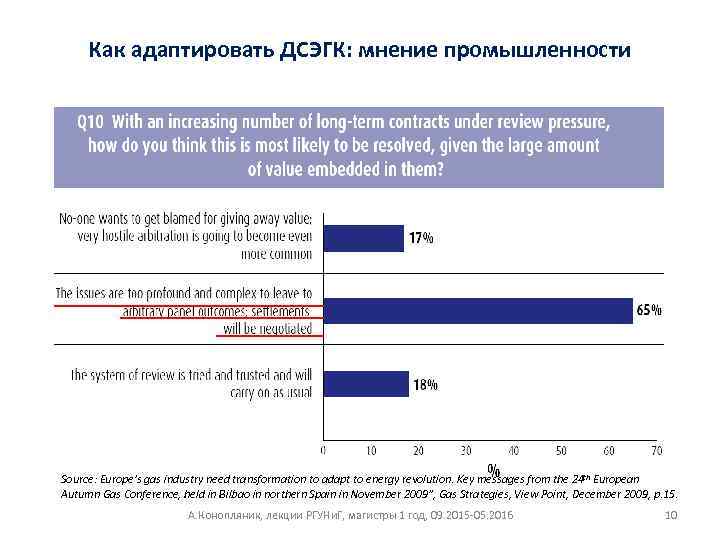 Как адаптировать ДСЭГК: мнение промышленности Source: Europe’s gas industry need transformation to adapt to