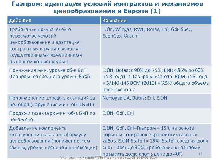Газпром: адаптация условий контрактов и механизмов ценообразования в Европе (1) Действия Компании Требования покупателей