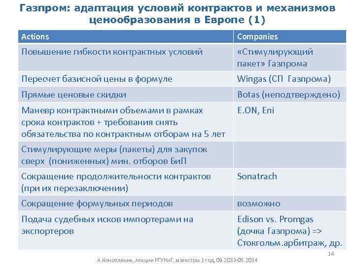 Газпром: адаптация условий контрактов и механизмов ценообразования в Европе (1) Actions Companies Повышение гибкости