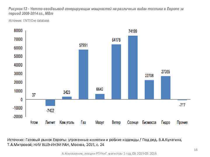 Источник: Газовый рынок Европы: утраченные иллюзии и робкие надежды / Под ред. В. А.