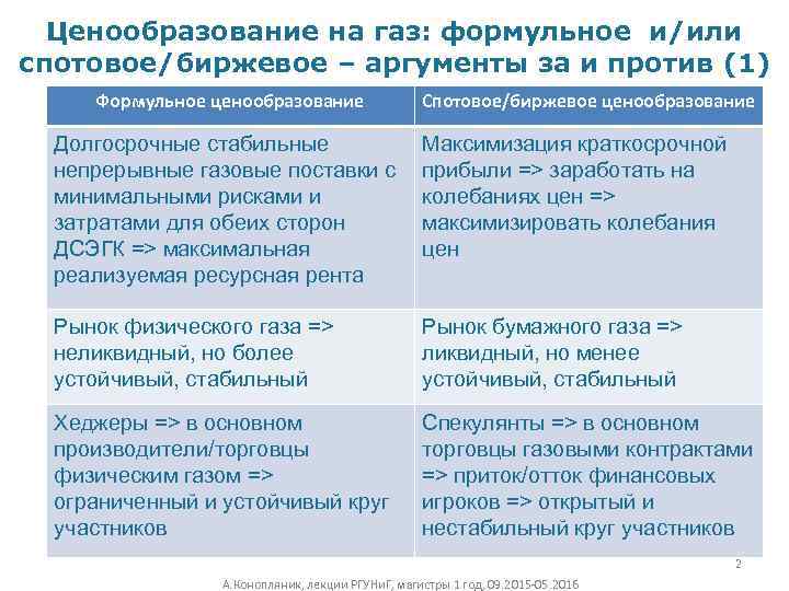 Ценообразование на газ: формульное и/или спотовое/биржевое – аргументы за и против (1) Формульное ценообразование