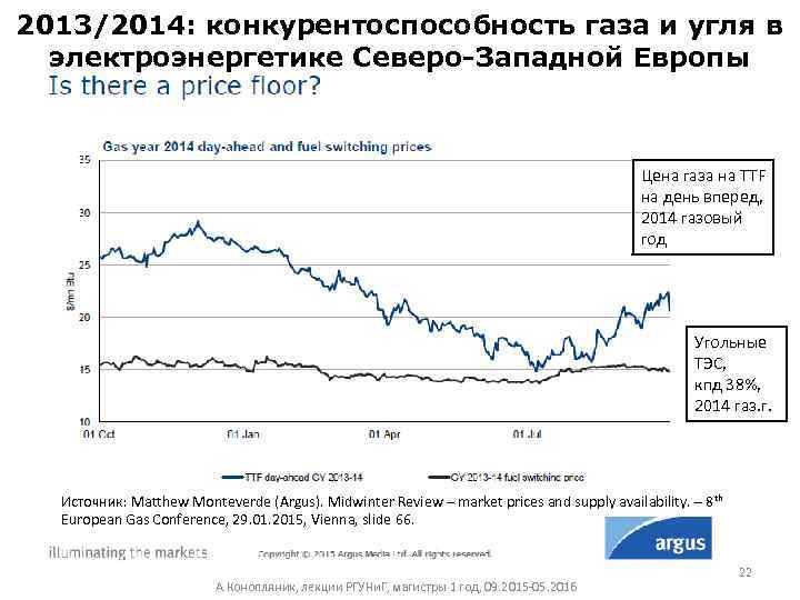 2013/2014: конкурентоспособность газа и угля в электроэнергетике Северо-Западной Европы Цена газа на TTF на