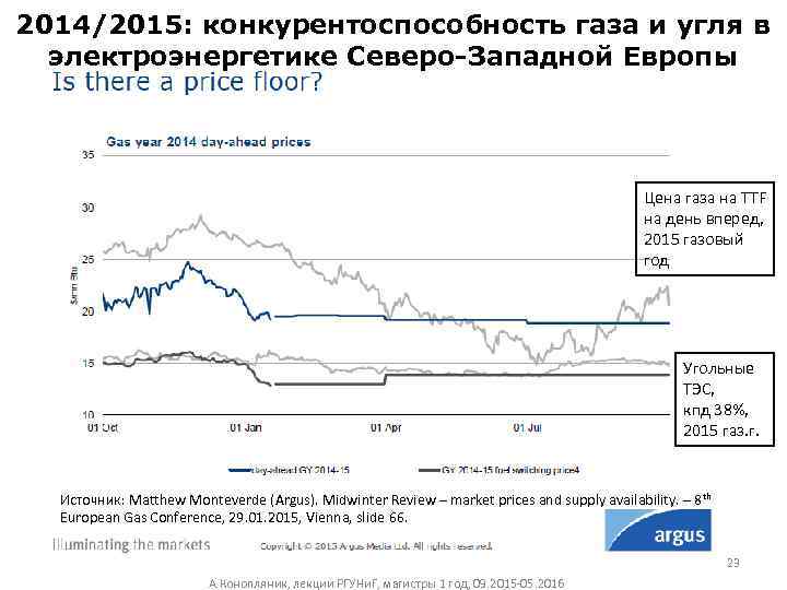 2014/2015: конкурентоспособность газа и угля в электроэнергетике Северо-Западной Европы Цена газа на TTF на