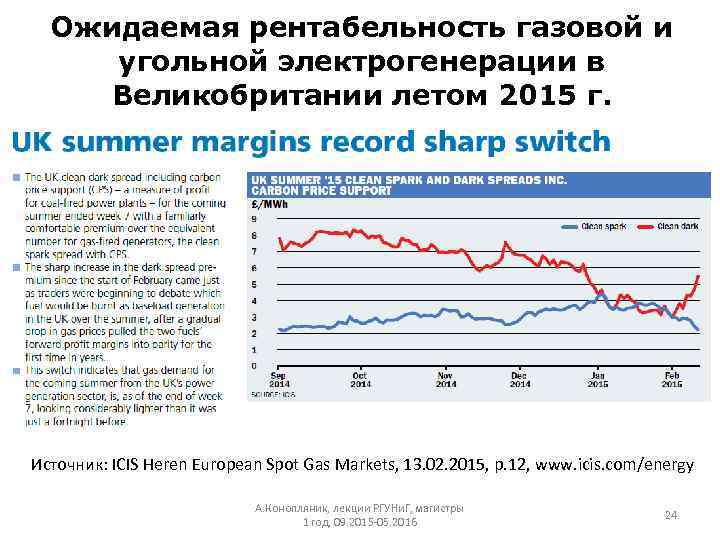 Ожидаемая рентабельность газовой и угольной электрогенерации в Великобритании летом 2015 г. Источник: ICIS Heren