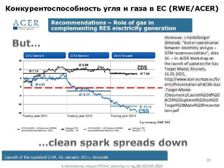 Конкурентоспособность угля и газа в ЕС (RWE/ACER) Источник: J. Heidelberger (BNetz. A). “Better coordination