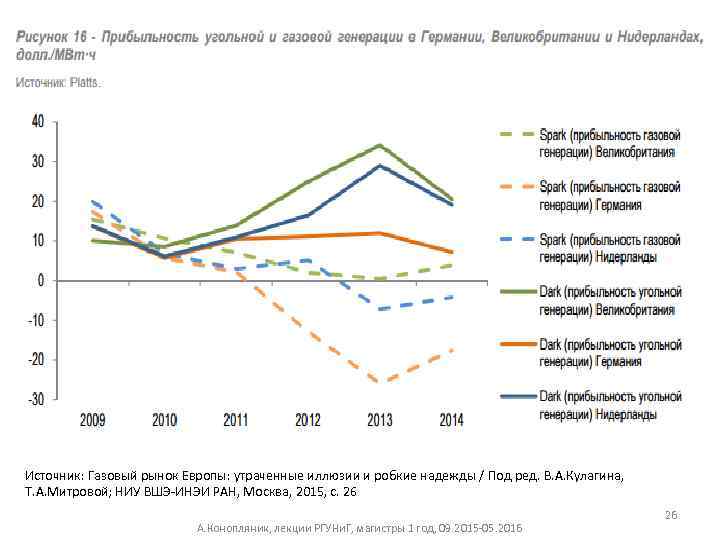 Источник: Газовый рынок Европы: утраченные иллюзии и робкие надежды / Под ред. В. А.