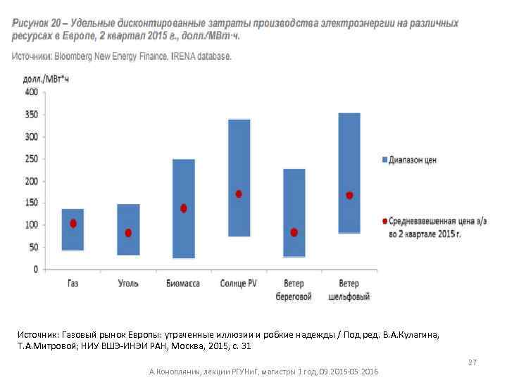 Источник: Газовый рынок Европы: утраченные иллюзии и робкие надежды / Под ред. В. А.
