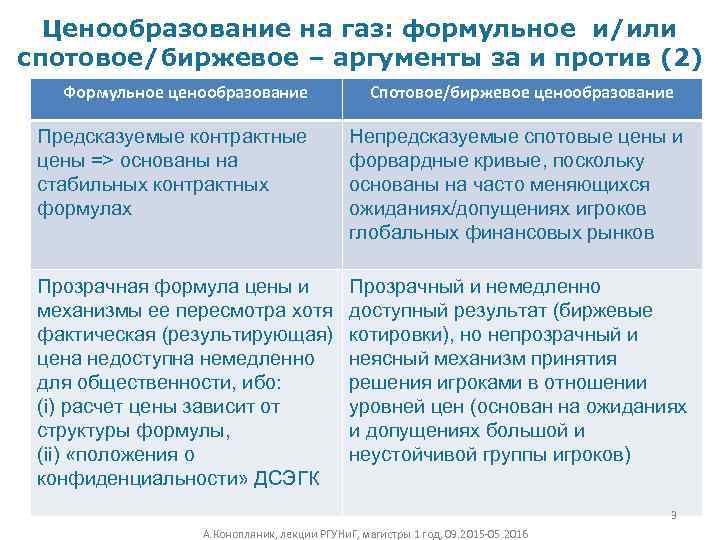 Ценообразование на газ: формульное и/или спотовое/биржевое – аргументы за и против (2) Формульное ценообразование