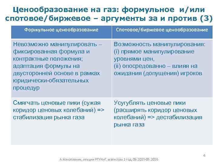 Ценообразование на газ: формульное и/или спотовое/биржевое – аргументы за и против (3) Формульное ценообразование