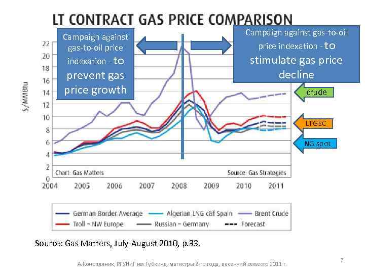 Campaign against To prevent gas-to-oil price gas price indexation - to growth prevent gas