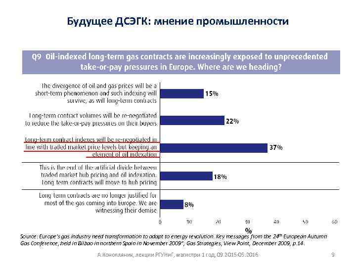 Будущее ДСЭГК: мнение промышленности Source: Europe’s gas industry need transformation to adapt to energy