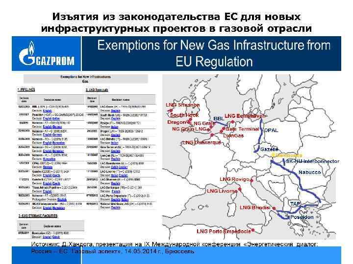 Изъятия из законодательства ЕС для новых инфраструктурных проектов в газовой отрасли 