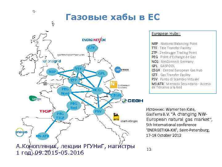 Газовые хабы в ЕС European Hubs : NBP : National Balancing Point TTF :