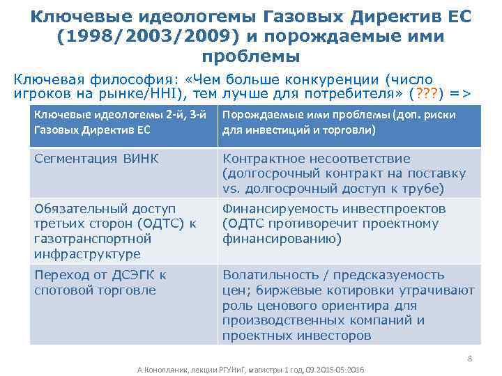 Ключевые идеологемы Газовых Директив ЕС (1998/2003/2009) и порождаемые ими проблемы Ключевая философия: «Чем больше