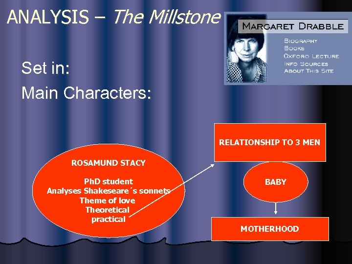 ANALYSIS – The Millstone Set in: Main Characters: RELATIONSHIP TO 3 MEN ROSAMUND STACY
