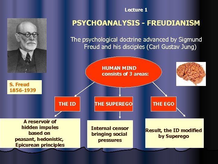 Lecture 1 PSYCHOANALYSIS - FREUDIANISM The psychological doctrine advanced by Sigmund Freud and his