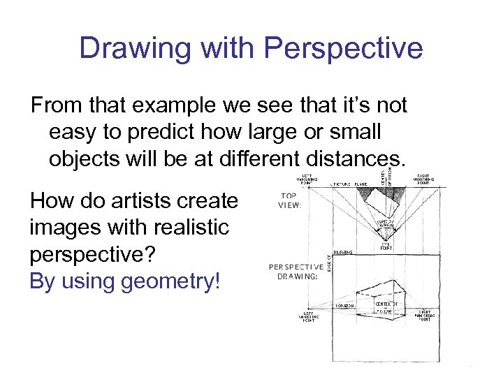 Drawing with Perspective From that example we see that it’s not easy to predict
