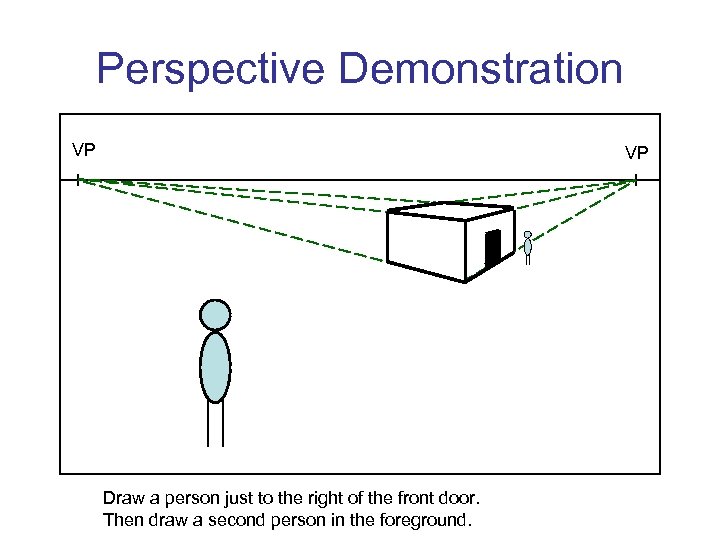 Perspective Demonstration VP VP Draw a person just to the right of the front
