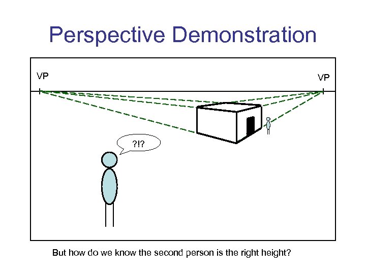 Perspective Demonstration VP VP ? !? But how do we know the second person