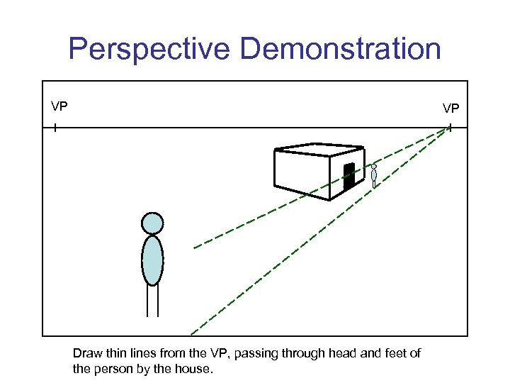 Perspective Demonstration VP VP Draw thin lines from the VP, passing through head and