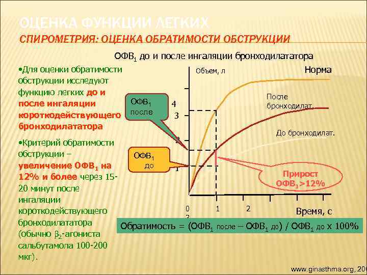 ОЦЕНКА ФУНКЦИИ ЛЕГКИХ СПИРОМЕТРИЯ: ОЦЕНКА ОБРАТИМОСТИ ОБСТРУКЦИИ ОФВ 1 до и после ингаляции бронходилататора