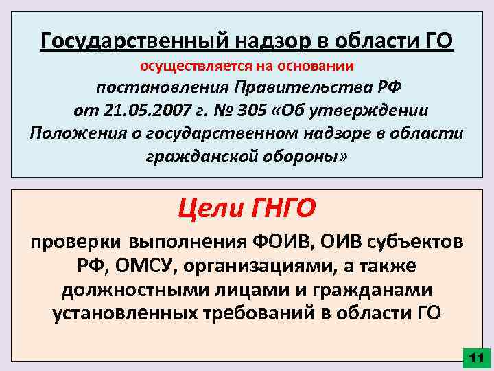 Государственный надзор в области ГО осуществляется на основании постановления Правительства РФ от 21. 05.