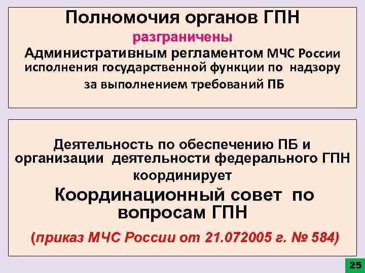 Полномочия органов ГПН разграничены Административным регламентом МЧС России исполнения государственной функции по надзору за