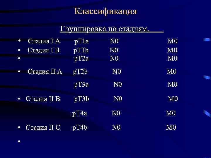 Классификация Группировка по стадиям. • Стадия I А р. Т 1 а N 0