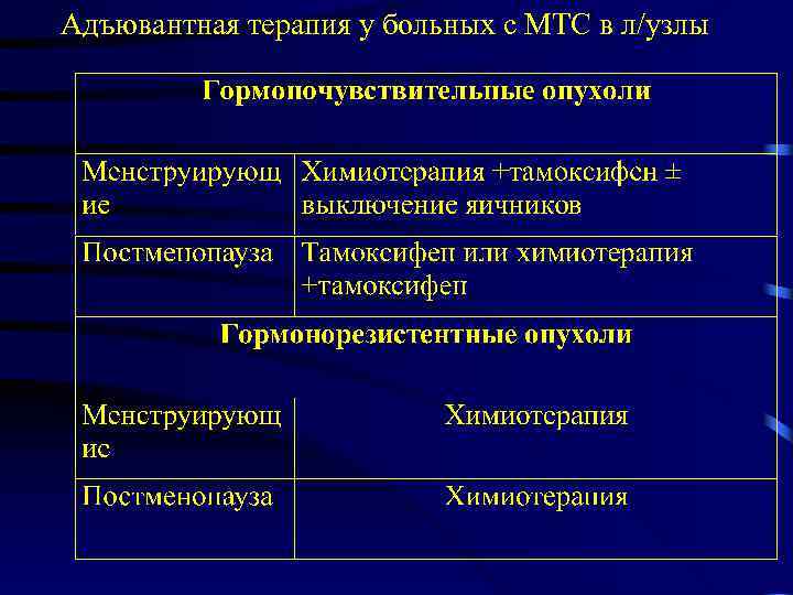 Адъювантная терапия у больных с МТС в л/узлы 