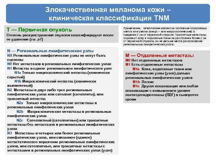 Злокачественная меланома кожи – клиническая классификация TNM T — Первичная опухоль Степень распространения опухоли