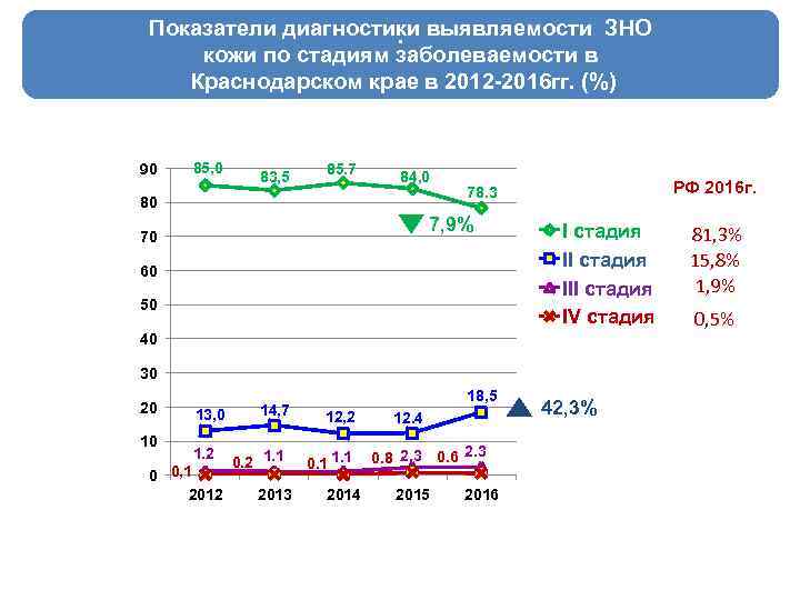 Показатели диагностики. Стадии заболеваемости игрозавсимость.