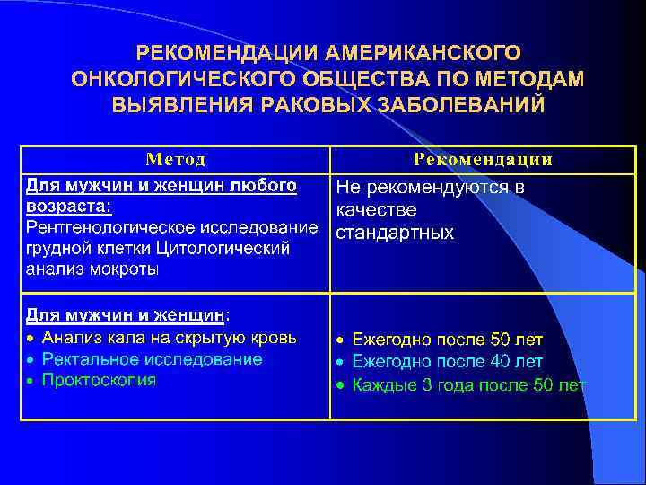 РЕКОМЕНДАЦИИ АМЕРИКАНСКОГО ОНКОЛОГИЧЕСКОГО ОБЩЕСТВА ПО МЕТОДАМ ВЫЯВЛЕНИЯ РАКОВЫХ ЗАБОЛЕВАНИЙ 